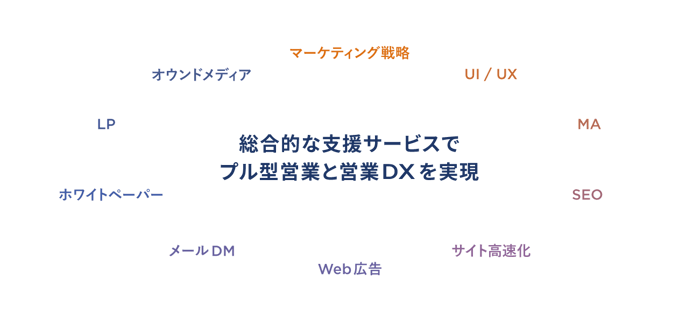 img-全体最適 img-全体最適
